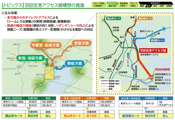羽田空港アクセス線